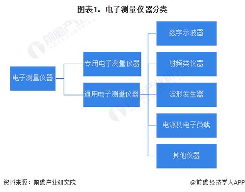 預(yù)見2023 中國電子測(cè)量儀器行業(yè)全景圖譜（附市場(chǎng)規(guī)模、競(jìng)爭(zhēng)格局與發(fā)展前景分析）