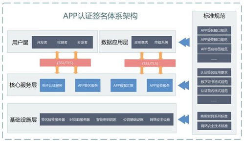 不止三方應用全生命周期管控，OPPO應用商店接入簽名服務系統，構筑安全新防線