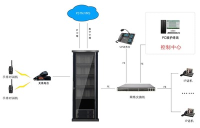 IP數(shù)字程控電話交換機系統(tǒng) 從設(shè)備選購到全程服務(wù)的專業(yè)之道